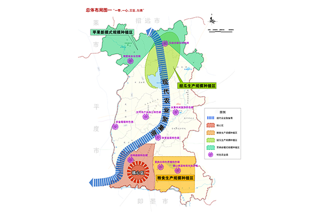 青島萊西市國家現(xiàn)代農業(yè)示范區(qū)建設發(fā)展規(guī)劃